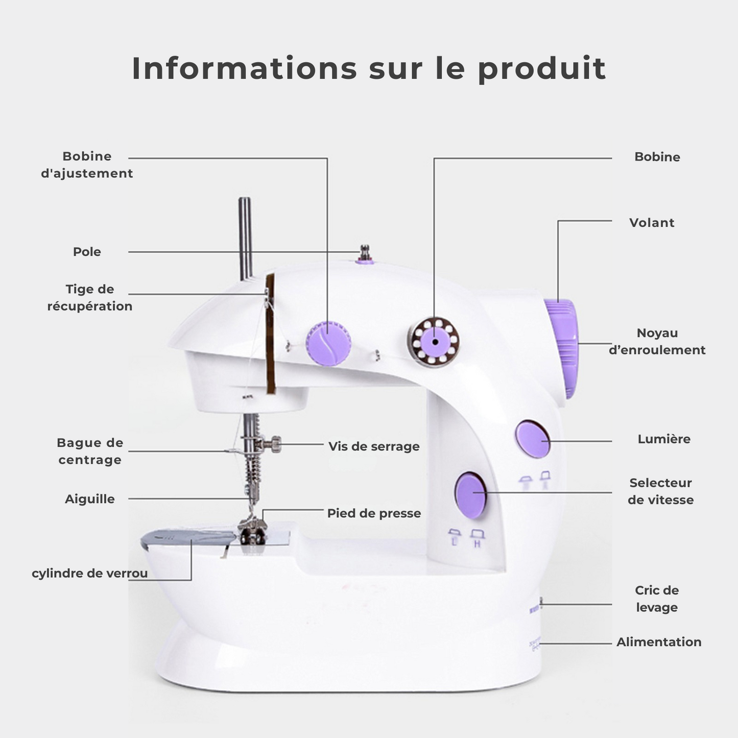 Mini Machine à Coudre Électrique 202A – Double Fil, 2 Vitesses, Pédale et Fonction Couture Simple