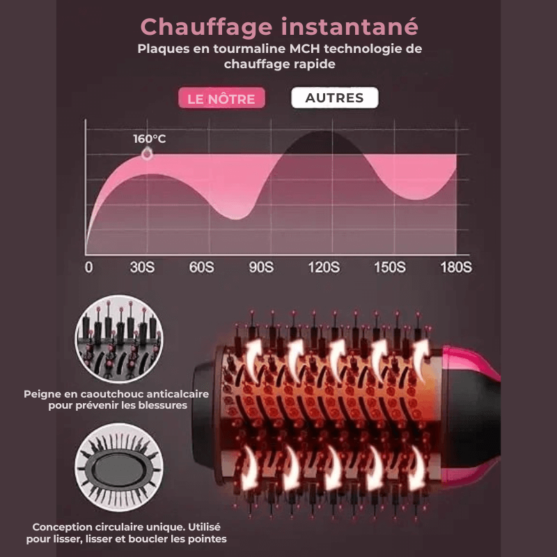 Brosse à Cheveux 4 en 1 – Lissante, Boucleur, Peigne Chauffant Volumisant & Sèche - Cheveux Ionique - Nation Army