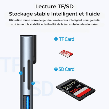 Port Hub USB C 8 en 1 – Station d’Accueil Type - C avec HDMI 4K, RJ45, SD/TF, PD, USB 3.0 pour MacBook, iPad Pro, PC - Nation Army