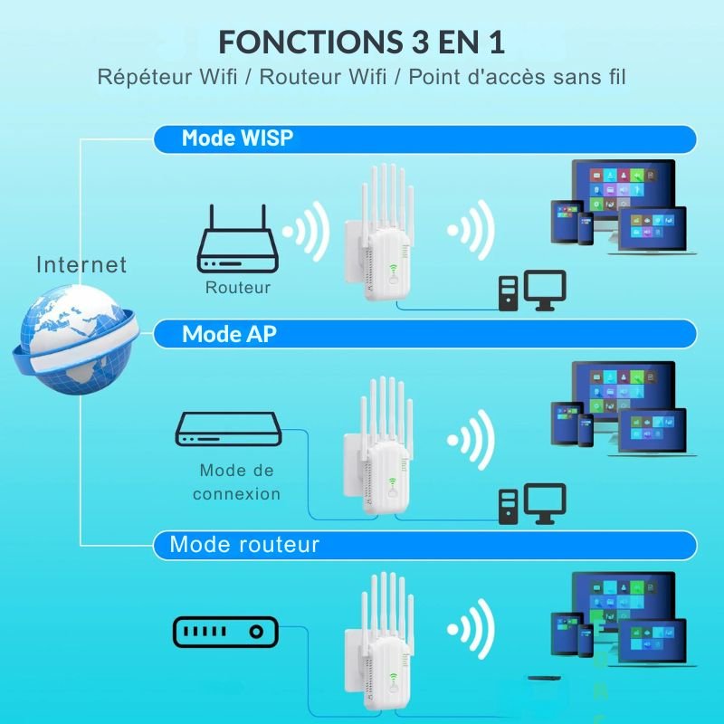 Répéteur WiFi Double Bande 2.4G/5GHz – 6 Antennes, Large Couverture & Amplificateur de Signal - Nation Army