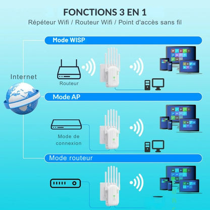 Répéteur WiFi Double Bande 2.4G/5GHz – 6 Antennes, Large Couverture & Amplificateur de Signal - Nation Army
