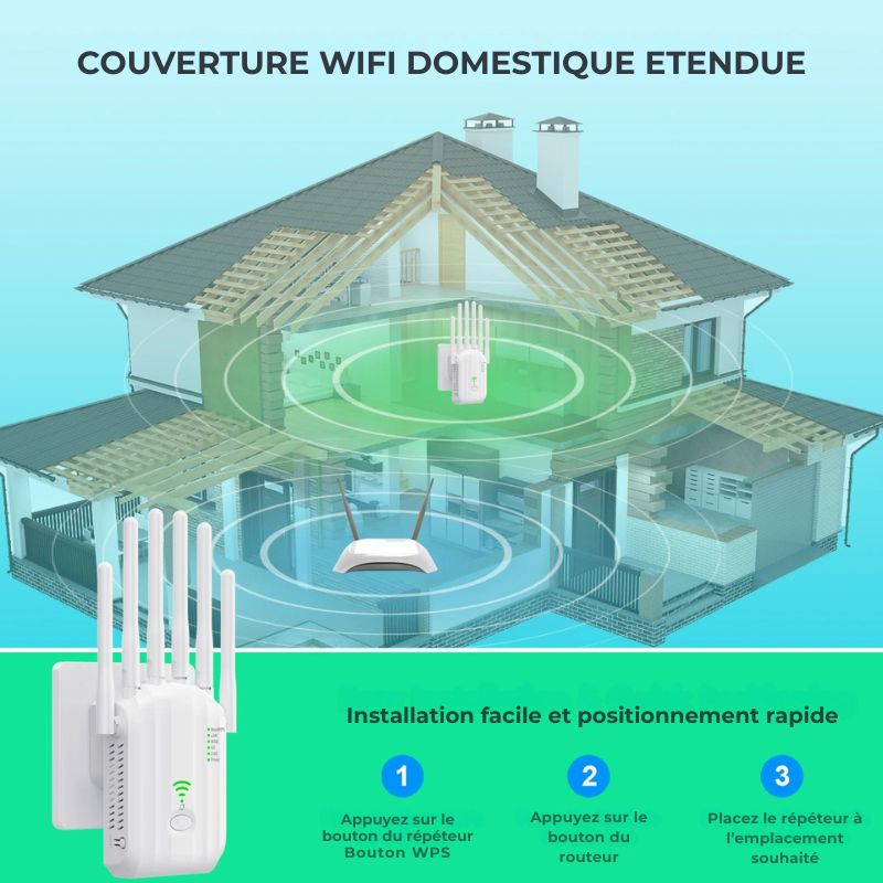 Répéteur WiFi Double Bande 2.4G/5GHz – 6 Antennes, Large Couverture & Amplificateur de Signal - Nation Army