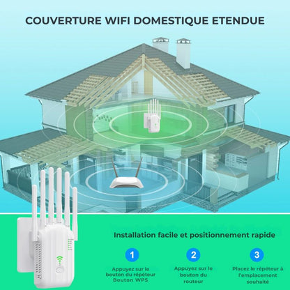 Répéteur WiFi Double Bande 2.4G/5GHz – 6 Antennes, Large Couverture & Amplificateur de Signal - Nation Army